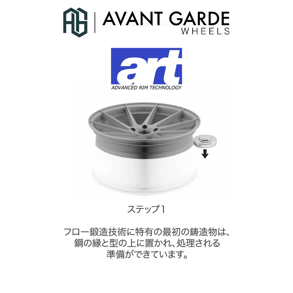 メルセデスベンツ A35 AMG用アバンギャルドホイール M520R グラファイトメタリック 19インチフロント、リア4本セット Avant Garde M520R Wheel for Mercedes Benz A35 AMG (送料無料)