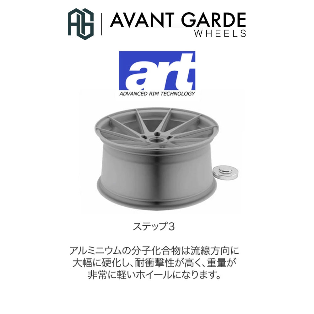 メルセデスベンツ A35 AMG用アバンギャルドホイール M520R グラファイトメタリック 19インチフロント、リア4本セット Avant Garde M520R Wheel for Mercedes Benz A35 AMG (送料無料)
