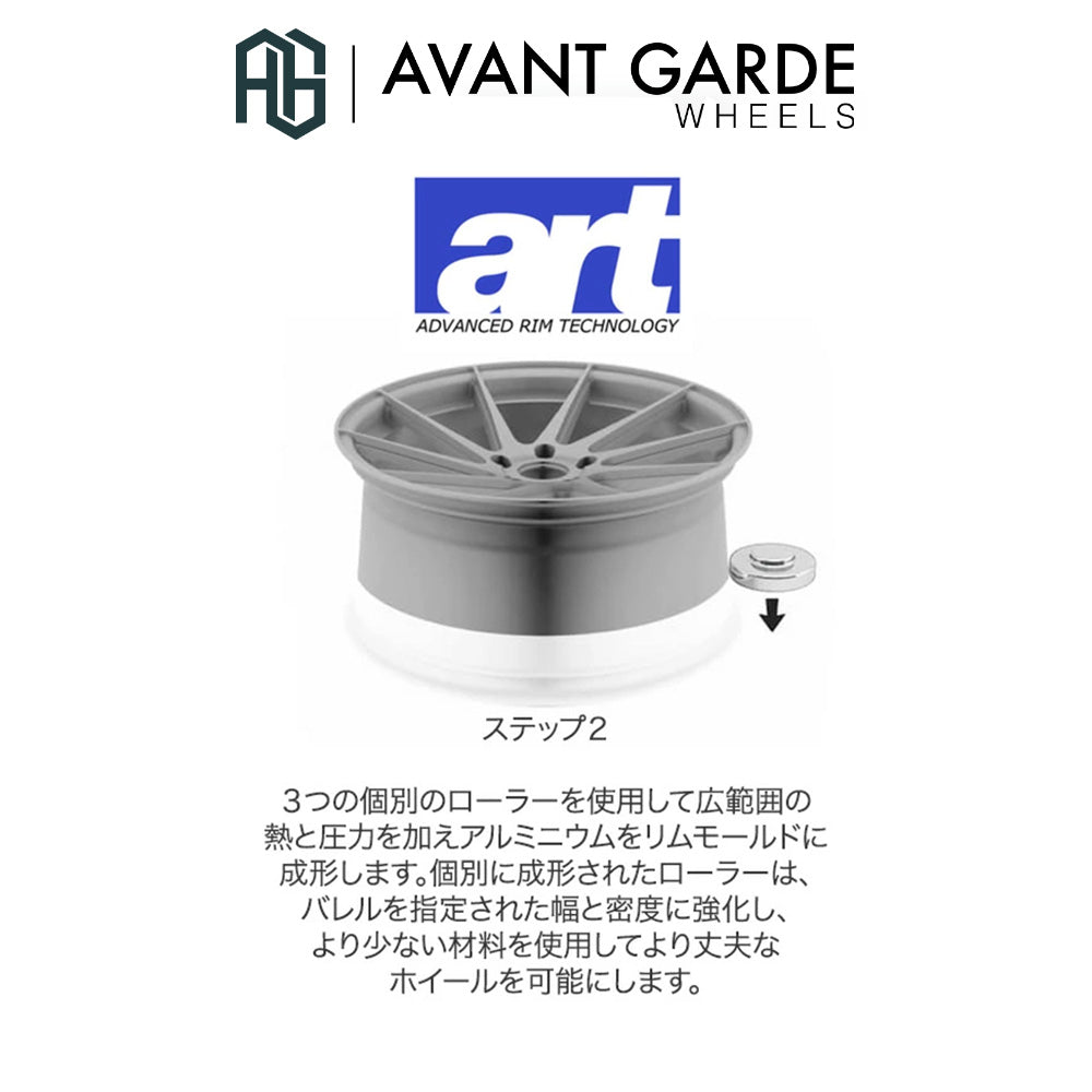 メルセデスベンツ A35 AMG用アバンギャルドホイール M520R グラファイトメタリック 19インチフロント、リア4本セット Avant Garde M520R Wheel for Mercedes Benz A35 AMG (送料無料)