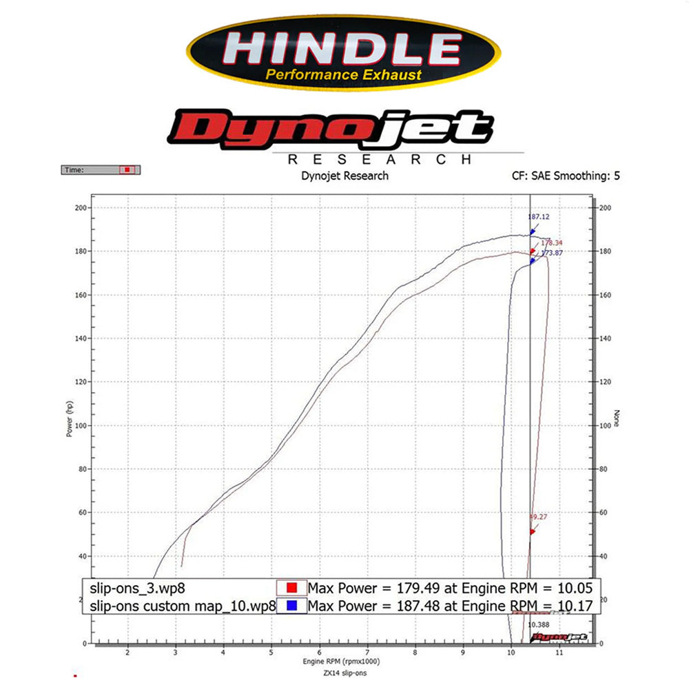 2006年から2022年式モデル カワサキ Ninja ZX-14用ヒンドル製 エボリューション スリッポン排気システム Hindle 76-0119 Kawasaki ZX14 Evolution Slip-on System (消費税、送料込み)