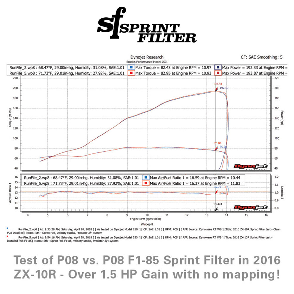 2016-2026年式カワサキ Ninja ZX-10R用スプリントフィルター製 P08 F1-85 高性能エアフィルター Sprint Filter P08 F1-85 ZX-10R (16-26) (消費税、送料込み)