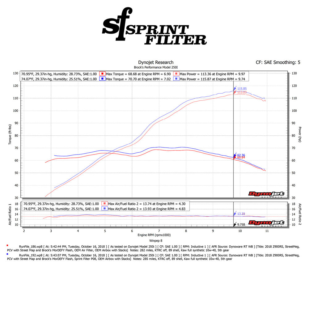 2018-2026年式カワサキ Z900RS用スプリントフィルター製 P08 高性能エアフィルター Sprint Filter P08 Kawasaki Z900RS / Cafe (18-26) (消費税、送料込み)