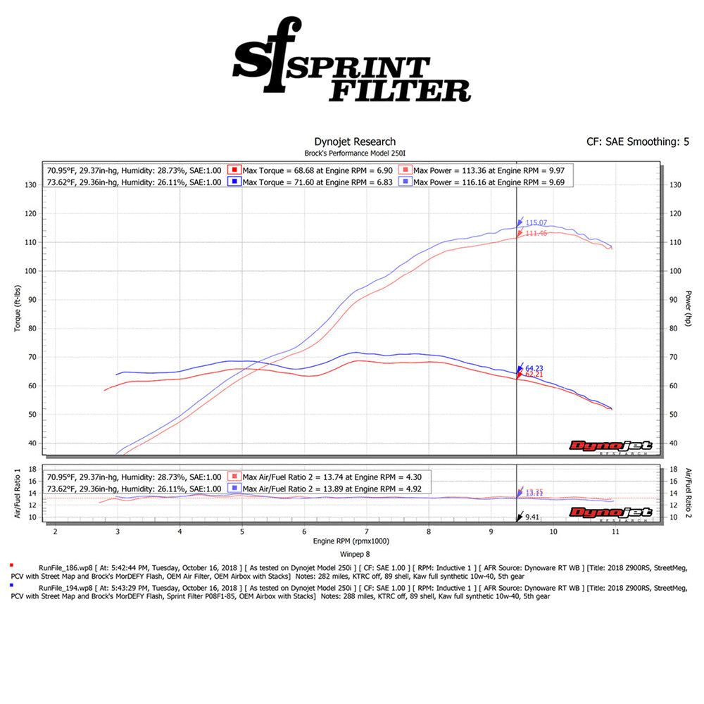 2018-2026年式カワサキ Z900RS用スプリントフィルター製 P08 F1-85 高性能エアフィルター Sprint Filter P08 F1-85 Kawasaki Z900RS / Cafe (18-26) (消費税、送料込み)