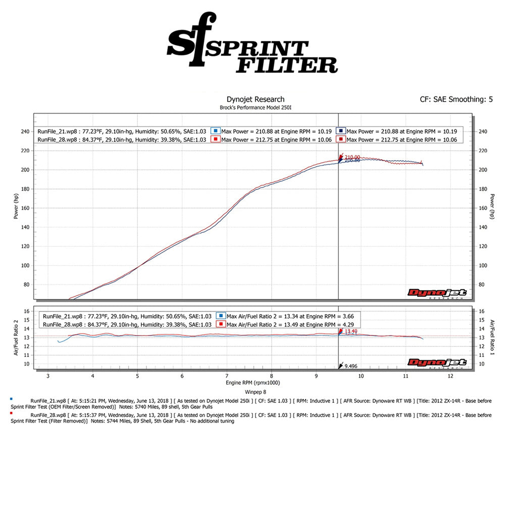 2012-2025年式カワサキ Ninja ZX-14R用スプリントフィルター製 P08 F1-85 高性能エアフィルター Sprint Filter P08 F1-85 Ninja ZX-14R (12-25) (消費税、送料込み)
