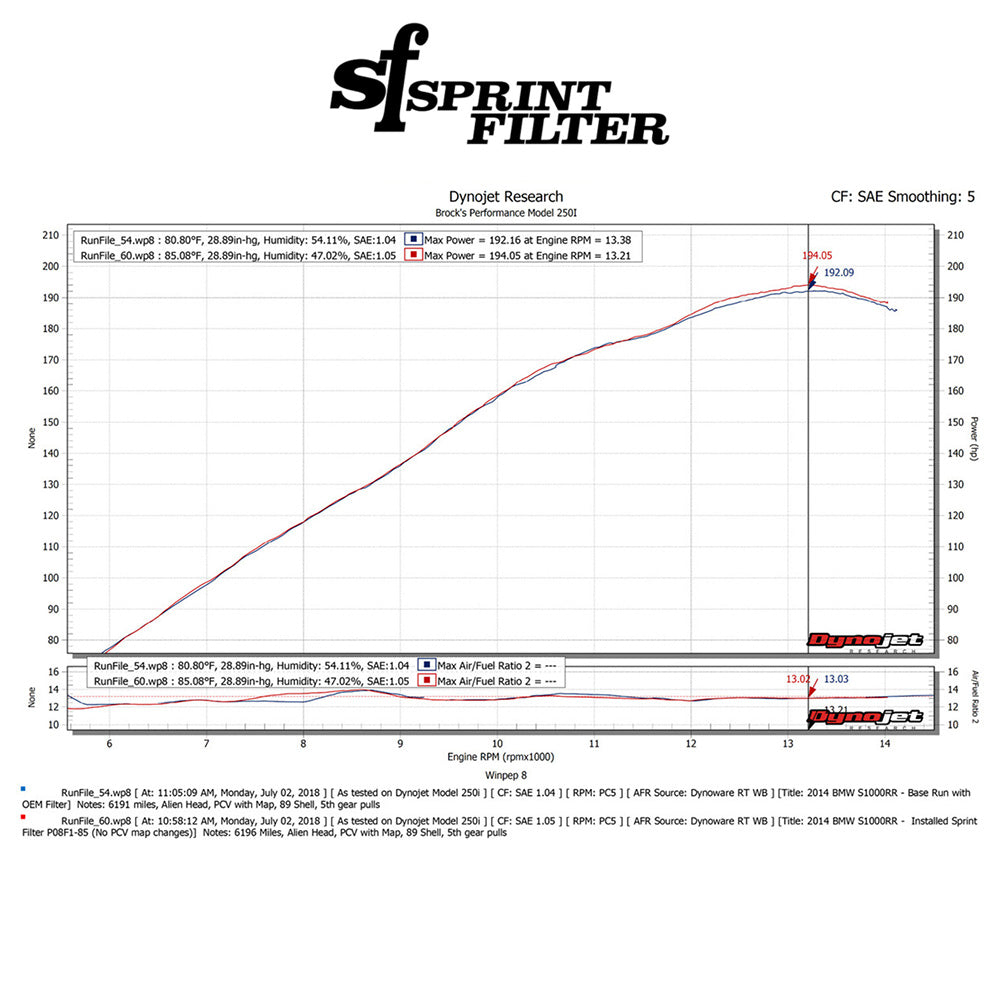 2013-2019年式BMW S1000R用スプリントフィルター製 P08 F1-85 高性能エアフィルター Sprint Filter P08 F1-85 BMW S1000RR (10-19), HP4 (12-15), S1000R (14-20), and S1000XR (15-19) (消費税、送料込み)