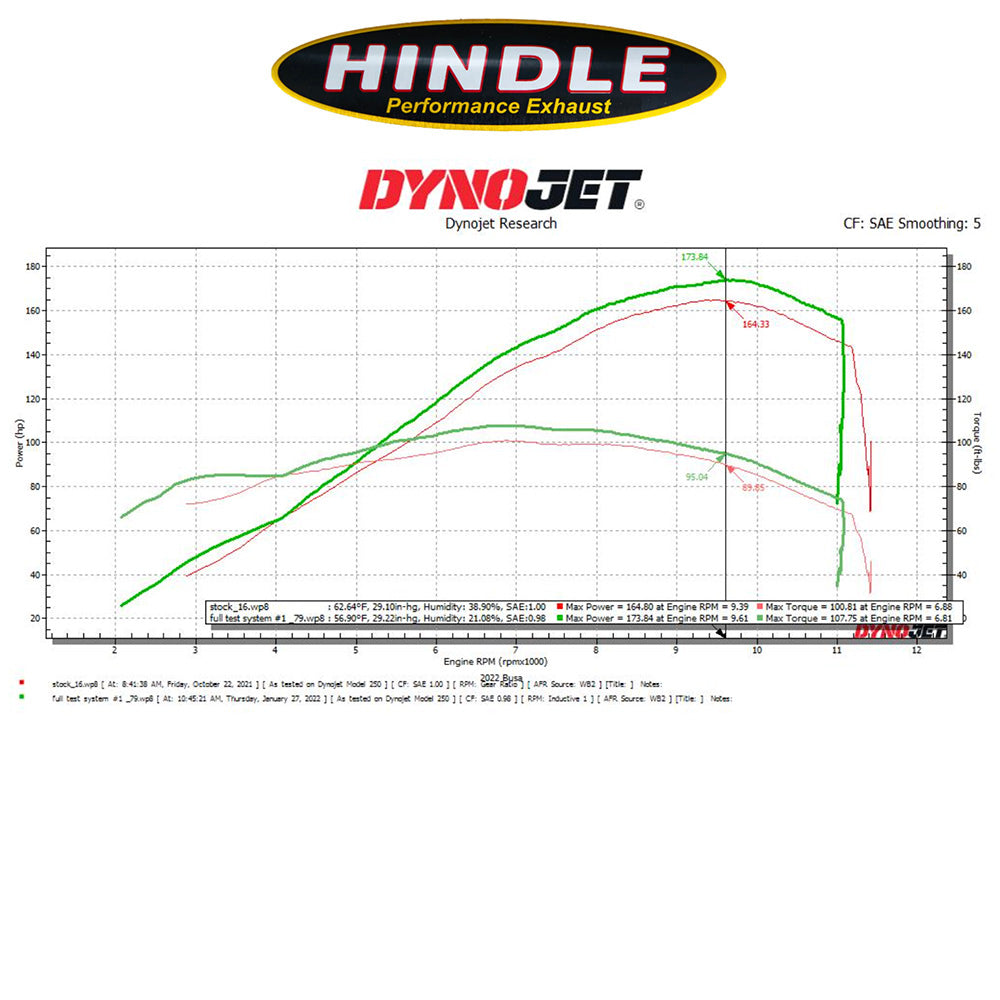 2022-2025年式スズキハヤブサ(GSX1300R Hayabusa)用 ヒンドル製エボリューション フル排気システム(ブラックセラミックマフラー、ステンレスキャップ付き) Hindle 75-0274 Hindle Evolution Full System Suzuki Hayabusa (消費税、送料込み)