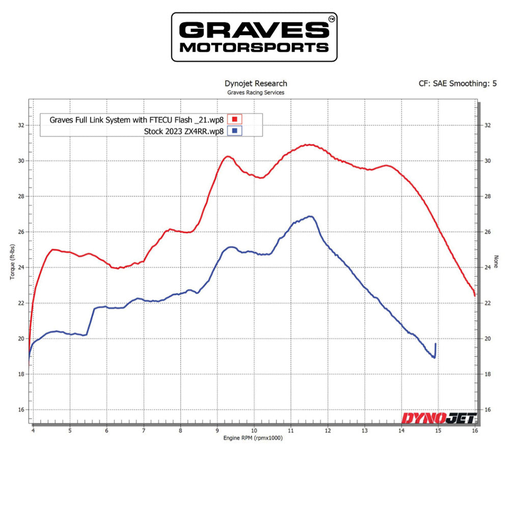 カワサキ ZX-4RR ZX-4R用 グレイブス モータースポーツ製ワークス リンクヘッダーアップグレード　Kawasaki ZX-4RR ZX-4R WORKS Link Header Upgrade (消費税、送料込み)