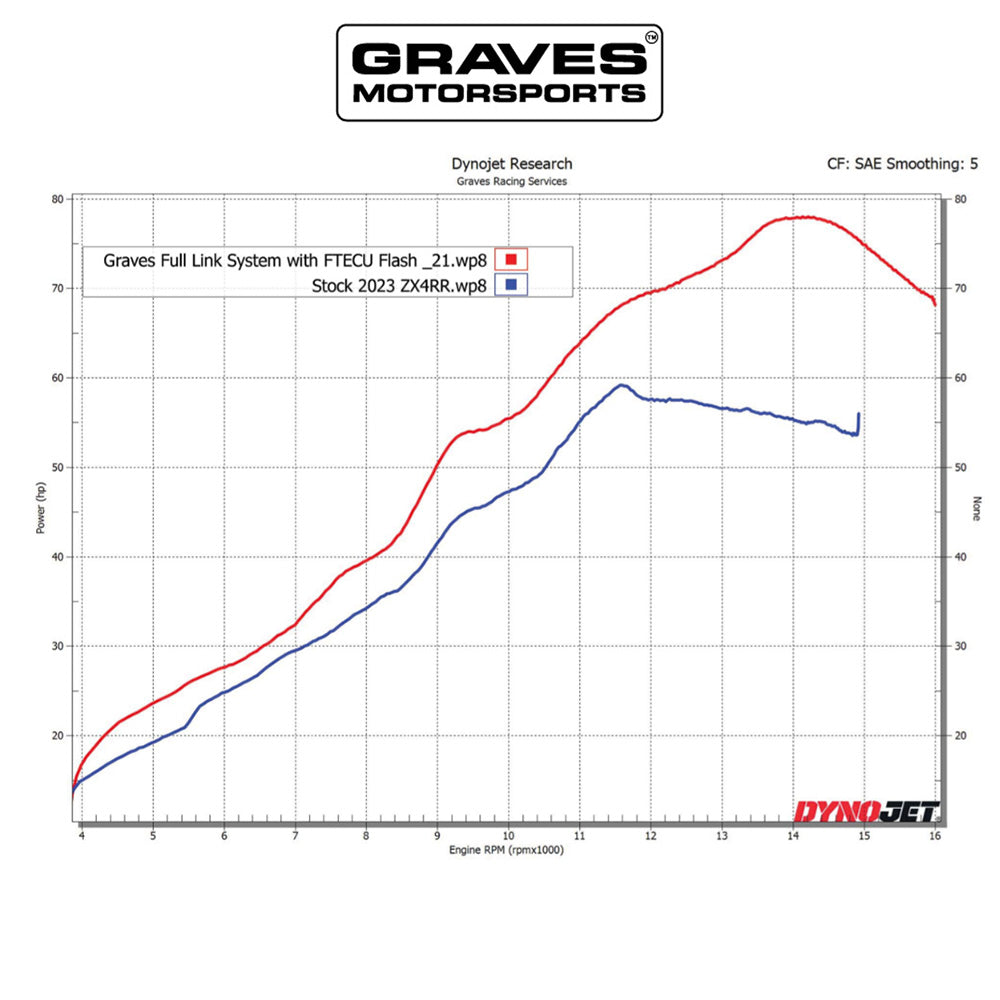 カワサキ ZX-4RR ZX-4R用 グレイブス モータースポーツ製ワークス リンクヘッダーアップグレード　Kawasaki ZX-4RR ZX-4R WORKS Link Header Upgrade (消費税、送料込み)