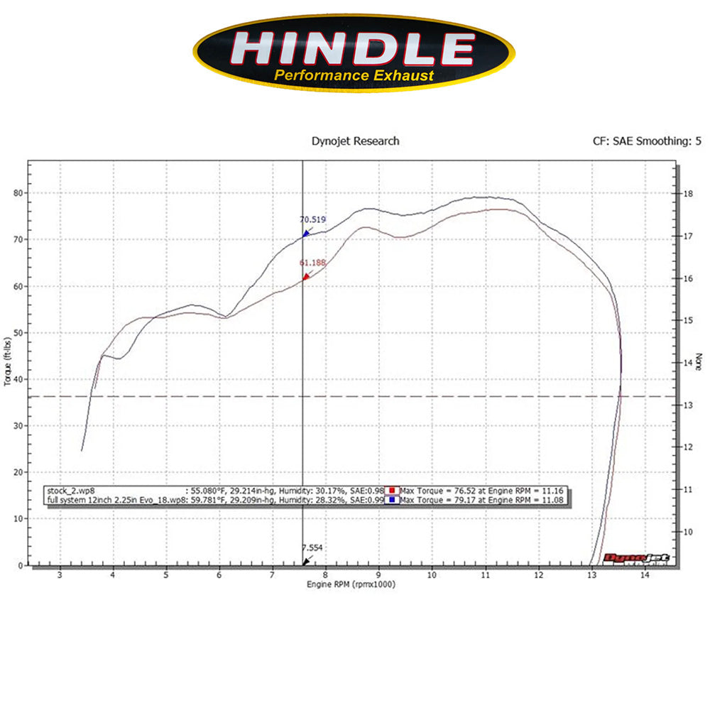 2016-2020年式 カワサキ Ｎｉｎｊａ ＺＸ－１０Ｒ用 ヒンドル製エボリューション フル排気システム(ステンレス製マフラー、ステンレスキャップ付き)　Hindle Evolution Full System Kawasaki ZX10 2016-20 (消費税、送料込み)