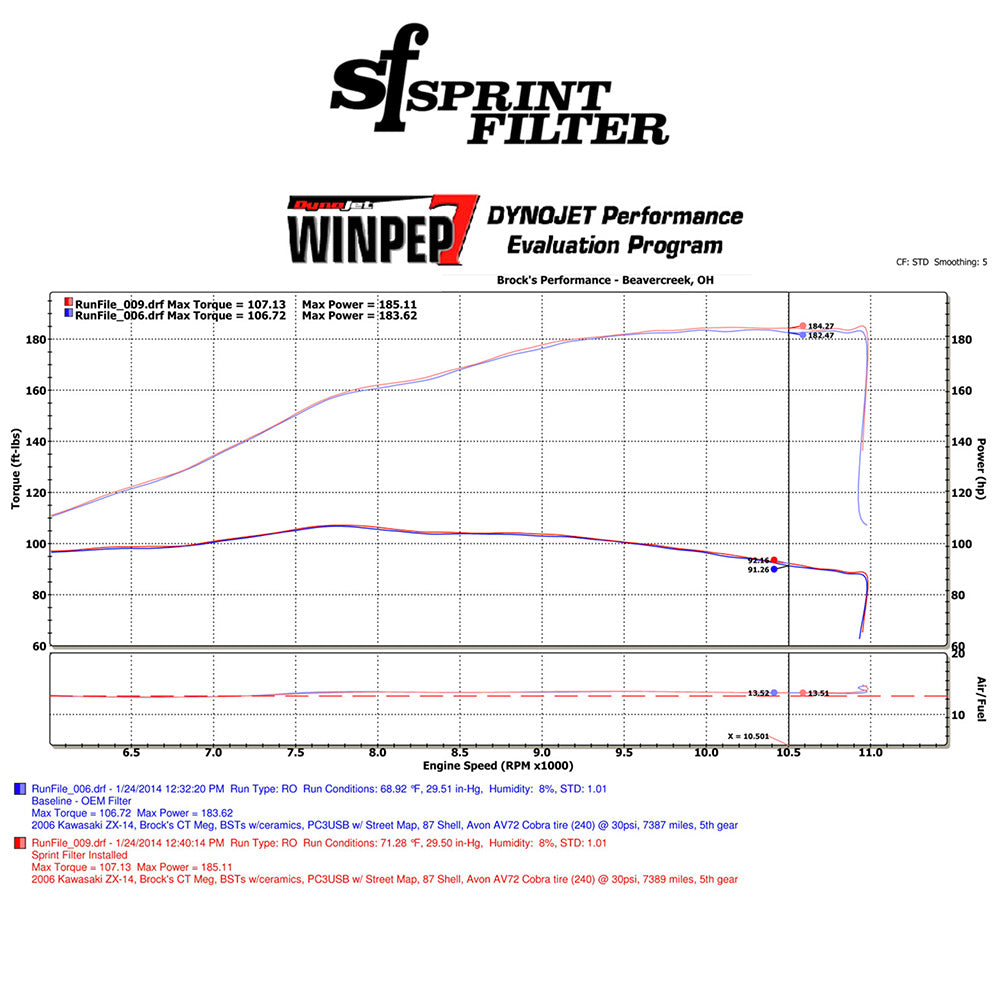2006-2011年式カワサキ Ｎｉｎｊａ ＺＸ－１４Ｒ用スプリントフィルター製 P08 高性能エアフィルター　Sprint Filter P08 Kawasaki ZX-14 (06-11), ZZR1400 (06-11), and Concours 14 (08-21) (消費税、送料込み)