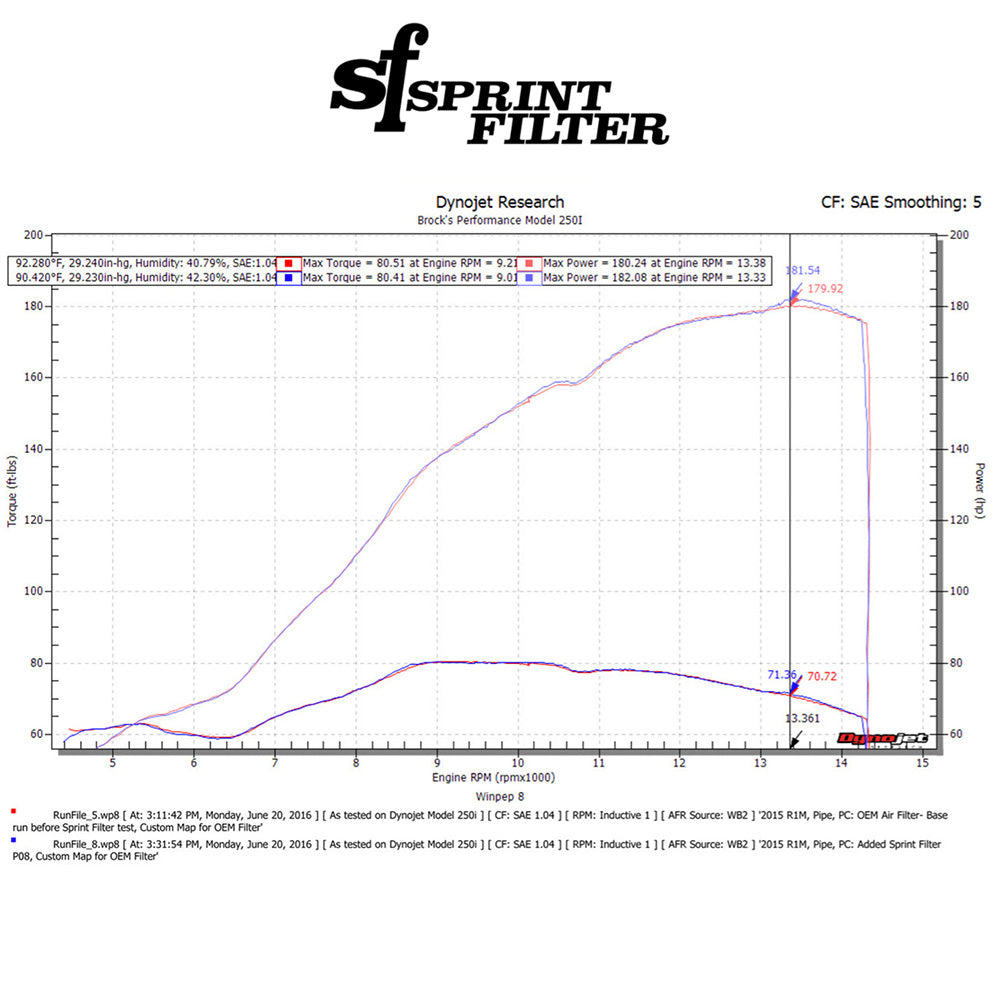 2016-2021年式ヤマハ ＭＴ－１０用スプリントフィルター製 P08 高性能エアフィルター　Sprint Filter P08 YZF-R1/M (15-26), YZF-R1S (16-18), and MT-10 (16-21) (消費税、送料込み)