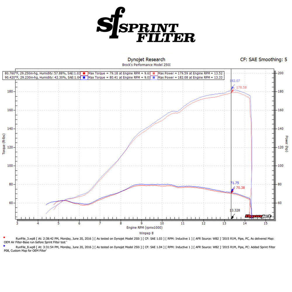 2016-2021年式ヤマハ ＭＴ－１０用スプリントフィルター製 P08 高性能エアフィルター　Sprint Filter P08 YZF-R1/M (15-26), YZF-R1S (16-18), and MT-10 (16-21) (消費税、送料込み)