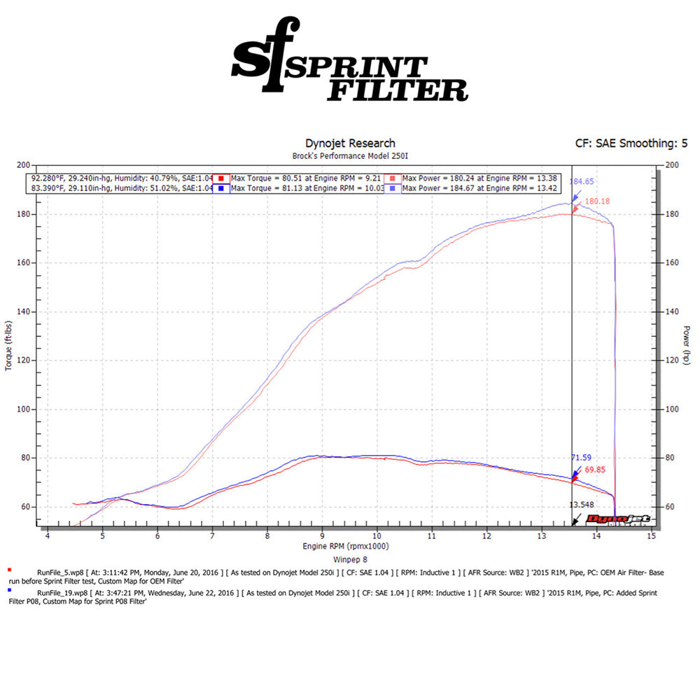 2016-2021年式ヤマハ ＭＴ－１０用スプリントフィルター製 P08 高性能エアフィルター　Sprint Filter P08 YZF-R1/M (15-26), YZF-R1S (16-18), and MT-10 (16-21) (消費税、送料込み)