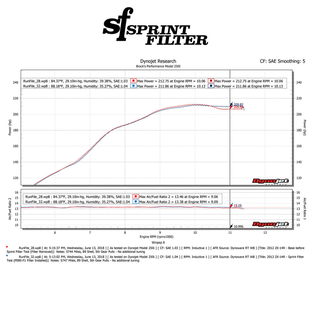 2012-2025年式カワサキ Ｎｉｎｊａ ＺＸ－１４Ｒ用スプリントフィルター製 P08 F1-85 高性能エアフィルター　Sprint Filter P08 F1-85 Ninja ZX-14R (12-25) (消費税、送料込み)