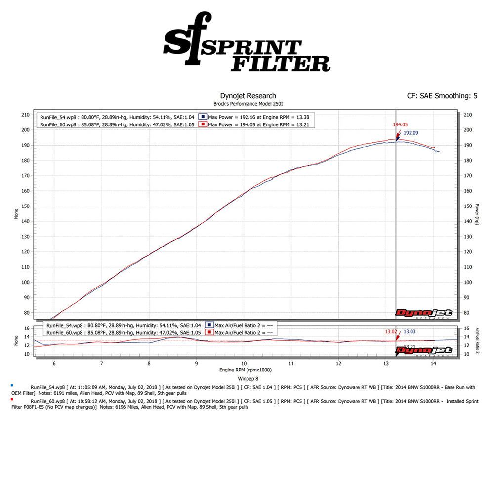 ２０１０年から２０１９年式モデル ＢＭＷ　Ｓ１０００ＲＲ用 ハイパフォーマンス スプリントエアフィルター P08 F1-85 モデル Sprint Filter P08 F1-85 BMW S1000RR (10-19), HP4 (12-15), S1000R (14-20), and S1000XR (15-19) (送料無料)