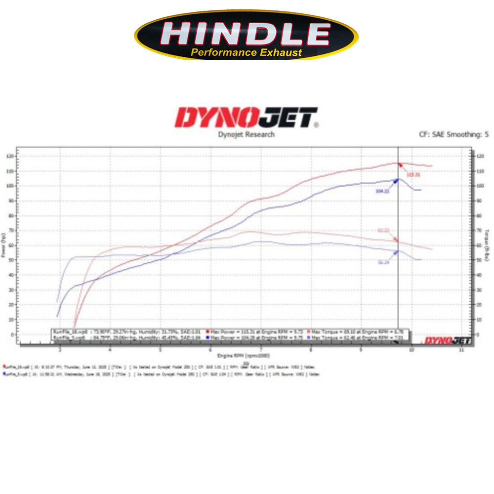 2025年式以降 ヤマハ YZF-R9用 ヒンドル製エボリューション ハイマウント フルシステム(ブラックセラミックマフラー、ステンレスキャップ付き)　Hindle Yamaha R9 Hindle Evolution High Mount Full System (消費税、送料込み)
